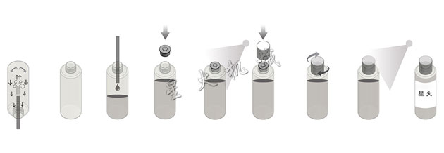 水乳自動灌裝生產線,全自動水乳灌裝流水線