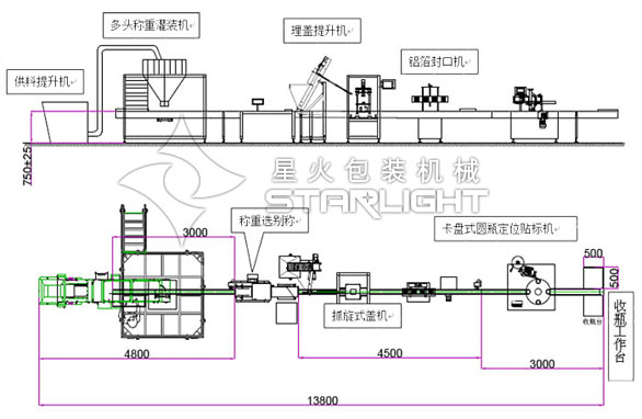 全自動顆粒稱重瓶裝包裝生產(chǎn)線,瓶裝芝麻顆粒稱重灌裝生產(chǎn)線