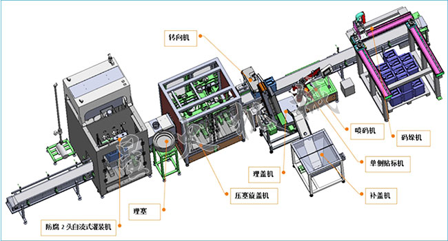 粉劑藥品自動化包裝生產線解決方案設備展示