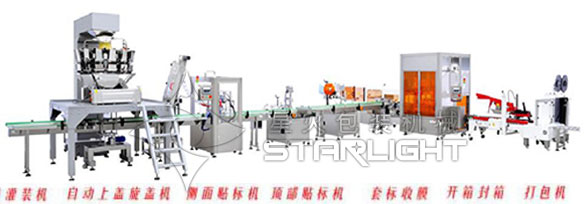 全自動包裝生產線