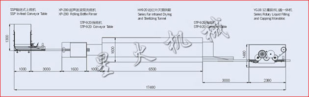 全自動玻璃瓶液體洗、烘、灌、封生產線,自動玻璃瓶液體灌裝生產線